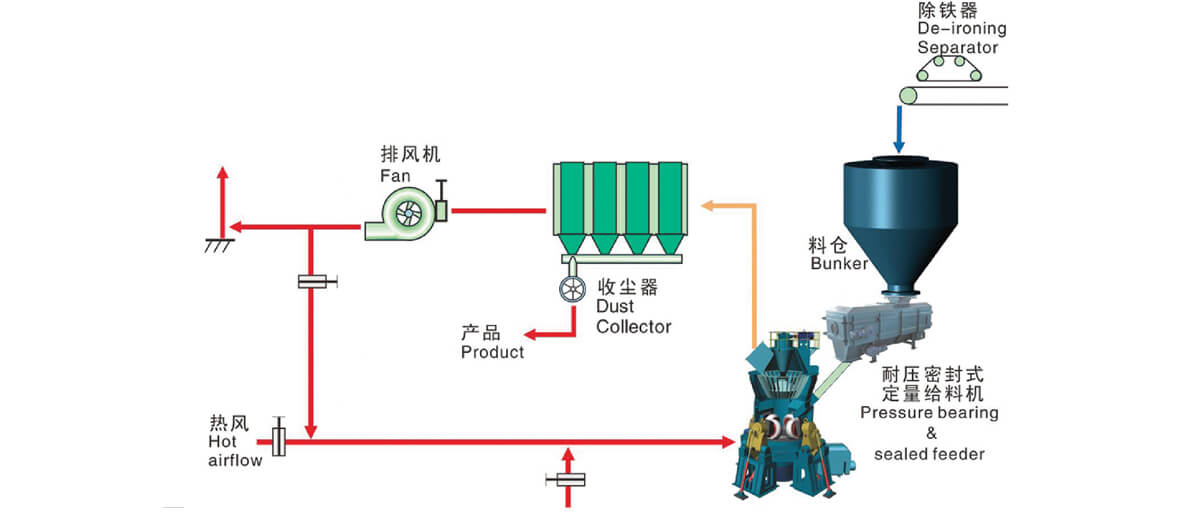 single-stage-dust-collection-system-1