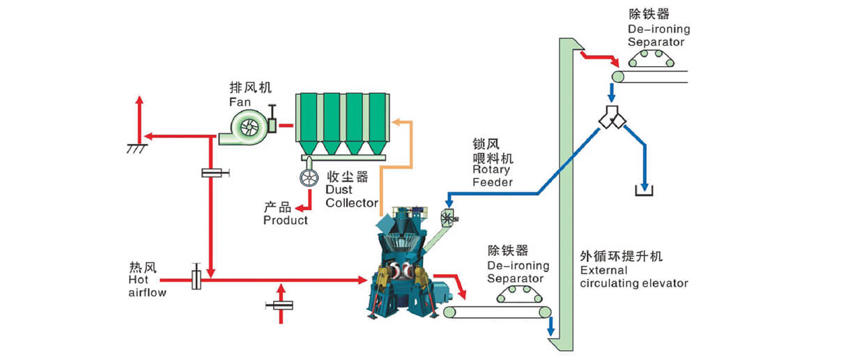 single-stage-dust-collection-system-2